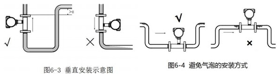 白酒流量计垂直安装示意图