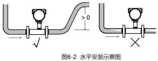 dn50好色先生TVAPP水平安装示意图