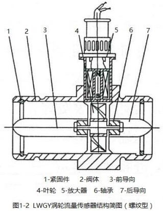 卡箍式涡轮流量计螺纹型结构图