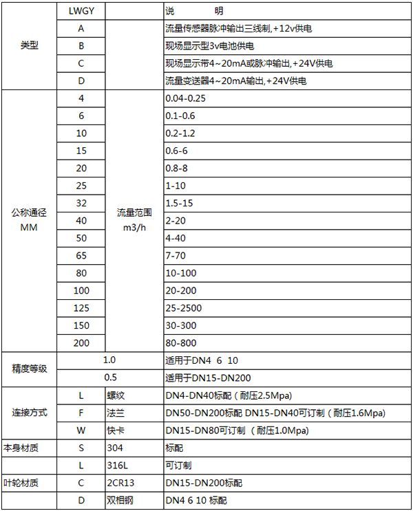 分体式涡轮流量计规格选型表