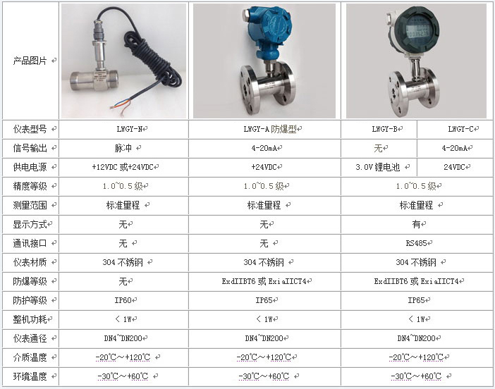 dn6涡轮流量计技术参数对照表