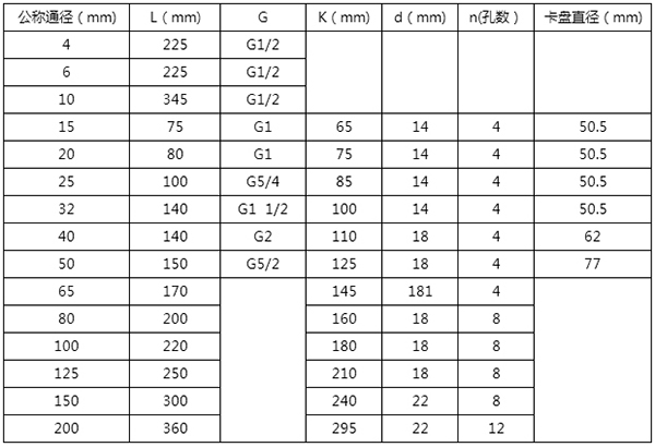 8寸涡轮流量计安装尺寸表