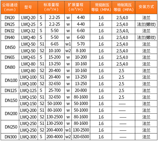 智能好色先生TV官网下载网站口径流量范围表