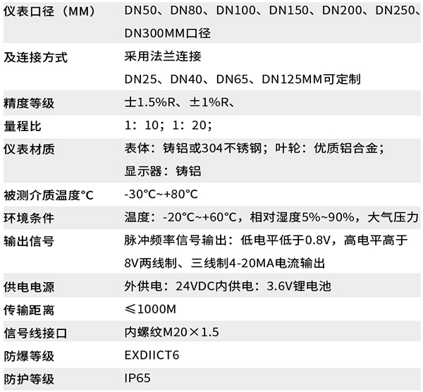 一体化好色先生TV官网下载网站技术参数对照表