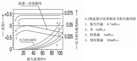 胶好色先生APP官网入口下载苹果误差与压力损失曲线图