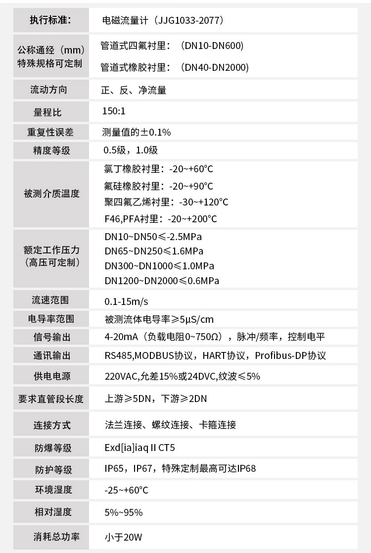 碱好色先生APP官网入口下载苹果技术指标对照表