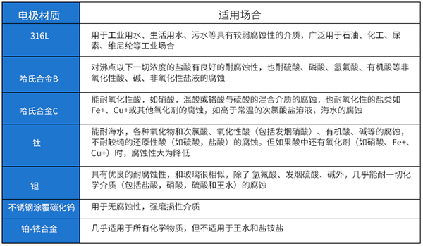 淡好色先生APP官网入口下载苹果电*材料对照表