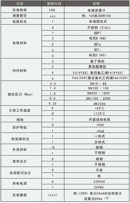 石灰好色先生APP官网入口下载苹果规格型号选型表