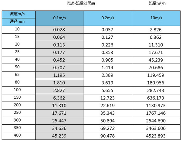 石灰好色先生APP官网入口下载苹果口径流量对照表