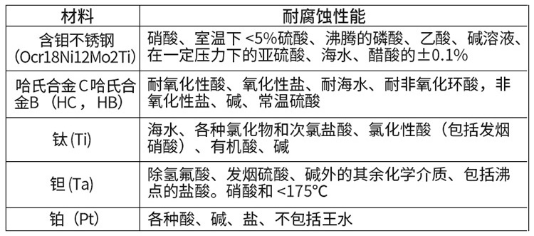 电磁流量计电*材料选型表