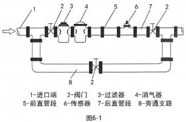 好色先生TVAPP安装布置图