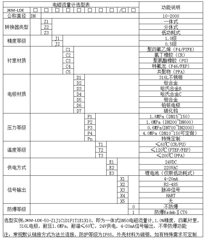 盐酸电磁流量计规格型号选型表