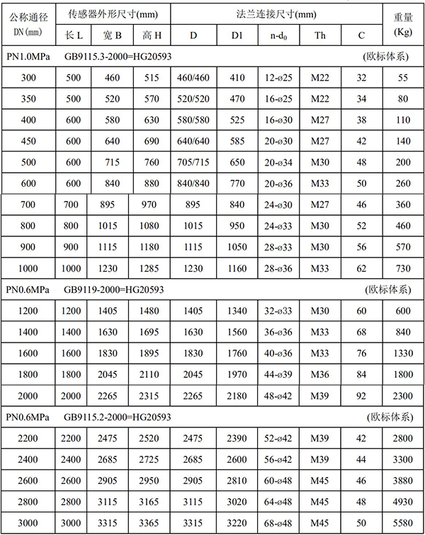 dn800电磁流量计尺寸对照表二