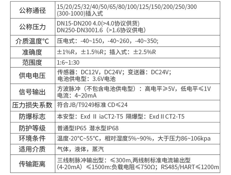 电池供电涡街流量计技术参数对照表