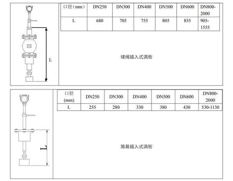 分体式涡街流量计插入式外形尺寸表