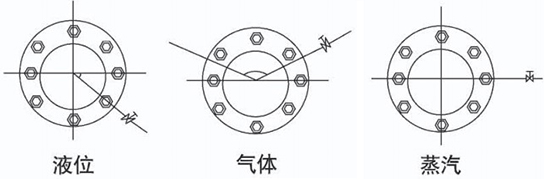 dn25孔板流量计安装角度图