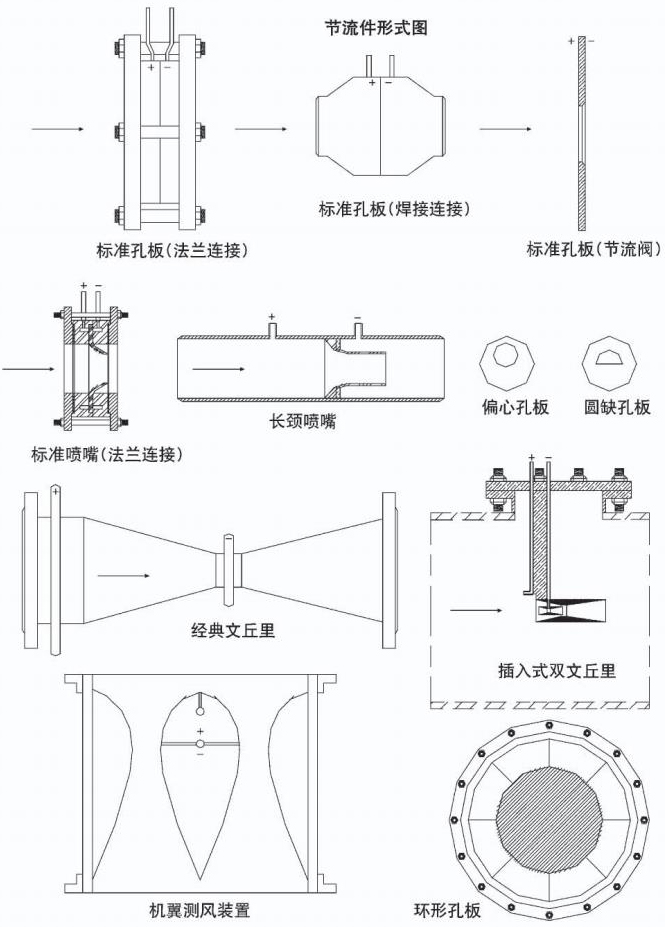 温压补偿孔板流量计节流件形式图