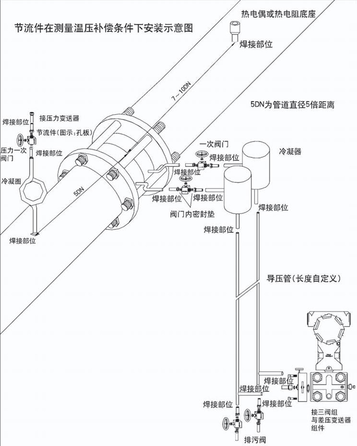 dn80标准孔板流量计温压补偿安装示意图