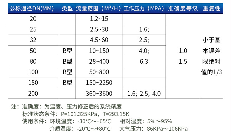 旋涡流量计口径流量范围表