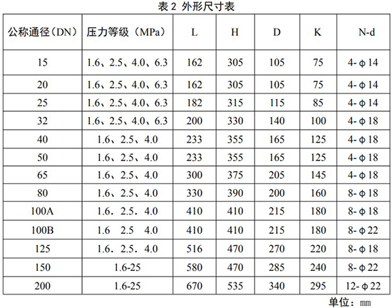 dn200旋进旋涡流量计外形尺寸表