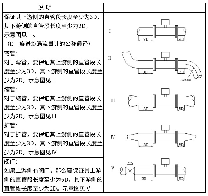 旋进式旋涡流量计直管段安装要求图