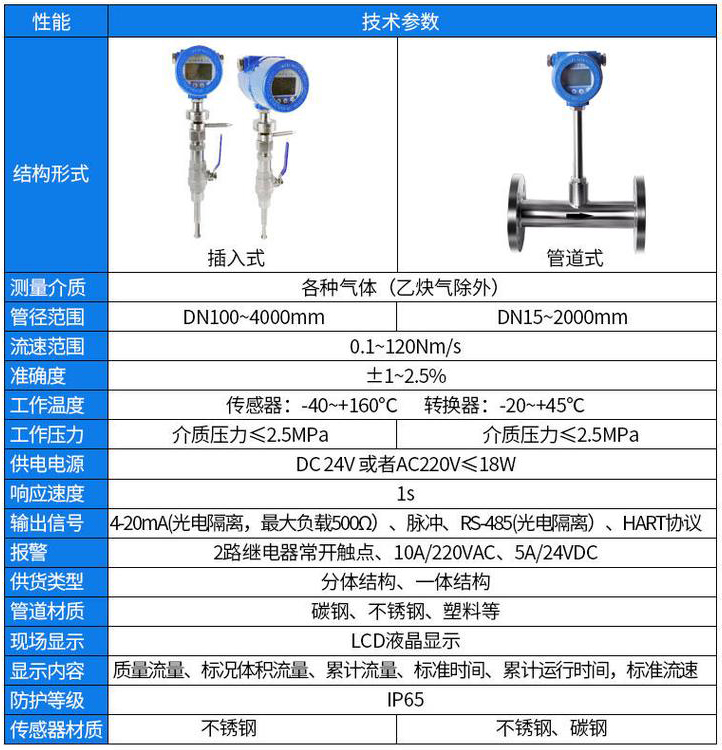 压缩空气热式气体质量流量计技术参数对照表