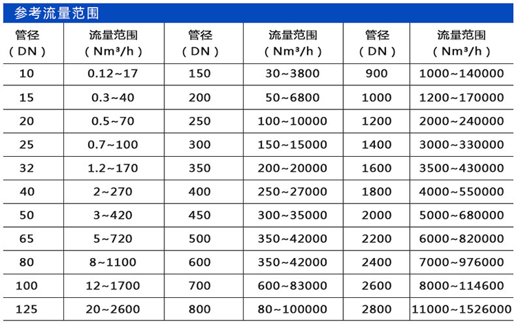 压缩空气热式气体质量流量计口径流量范围表