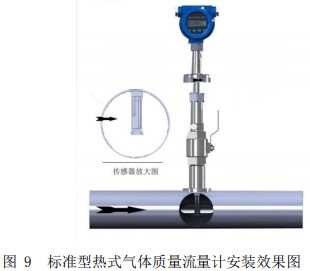 氧气流量计插入式安装效果图