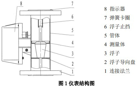 防爆金属管转子流量计结构图