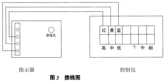 防爆型金属管浮子流量计限位开关接线图