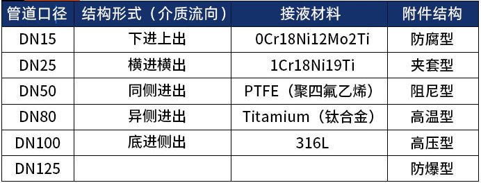 液体金属转子流量计选型表