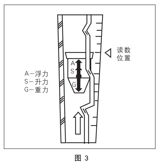 水浮子流量计工作原理图