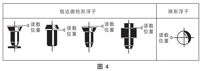 玻璃浮子流量计正确读数示意图