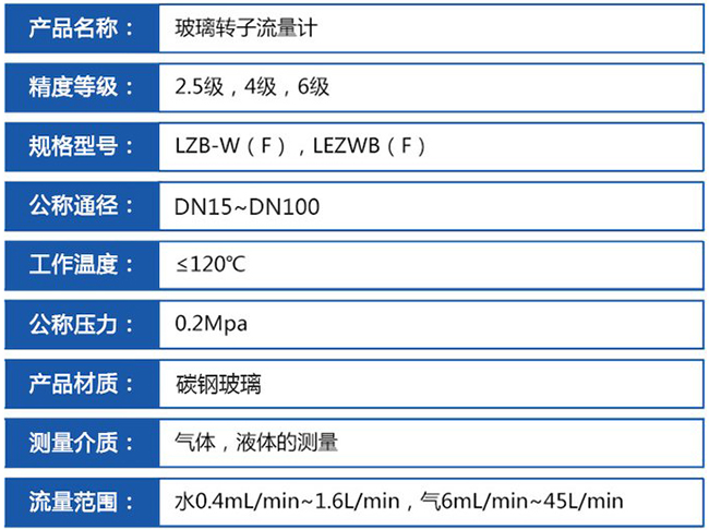 玻璃转子流量计技术参数对照表