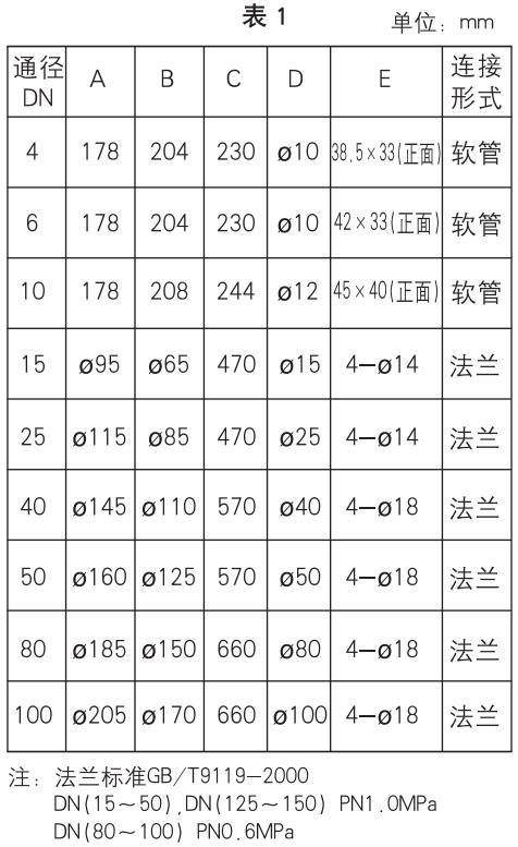 液体玻璃转子流量计外形尺寸表