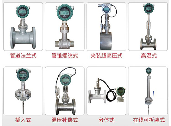 液氮靶式流量计产品分类图