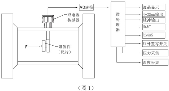 氮气流量计工作原理图