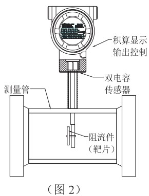 靶式气体流量计结构图