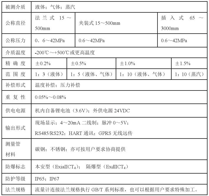 靶式流量计技术参数对照表