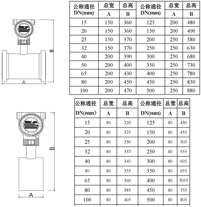 高温型靶式流量计管道式外形尺寸表