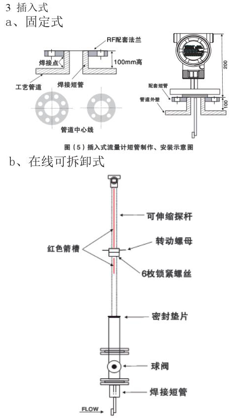 高温型靶式流量计插入式外形尺寸表