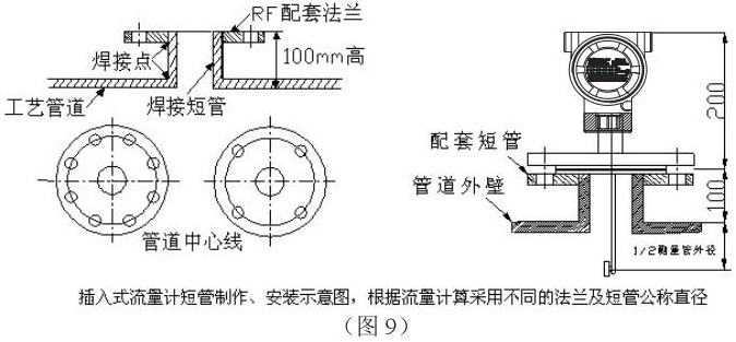 智能靶式流量计插入式安装示意图