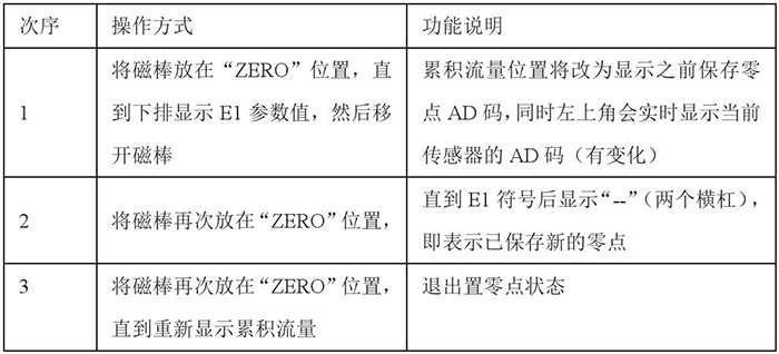 烟道气流量计设置零点操作功能说明图