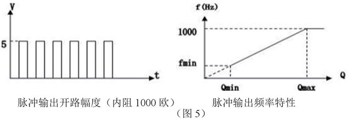 石蜡油靶式流量计脉冲输出特性图