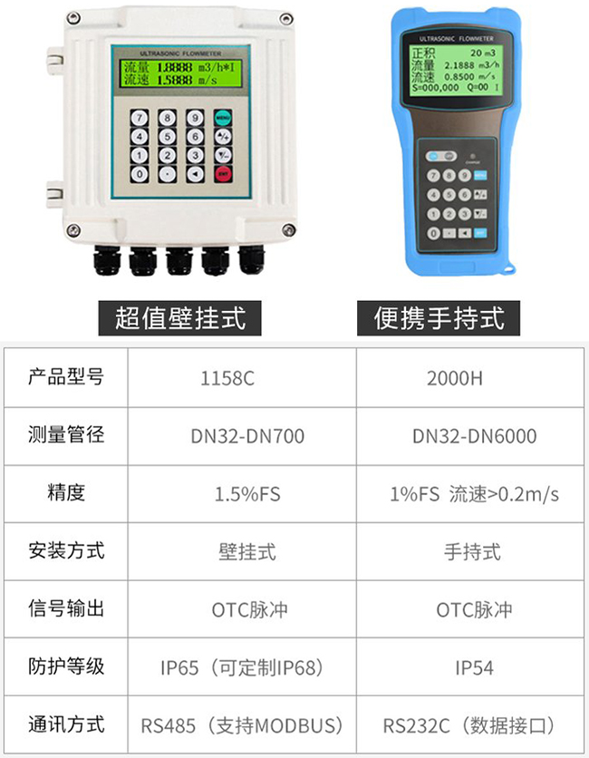 防爆超声波流量计产品信息图