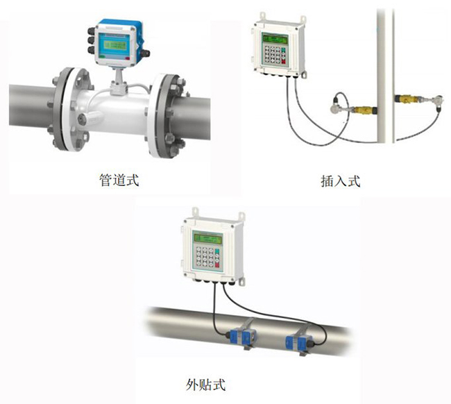 dn40超声波流量计安装方式分类图