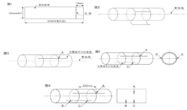 高温超声波流量计安装方式