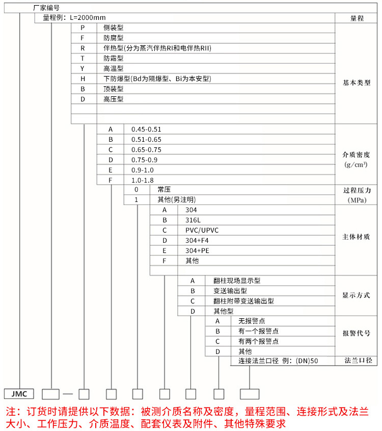 齿轮油液位计规格选型表