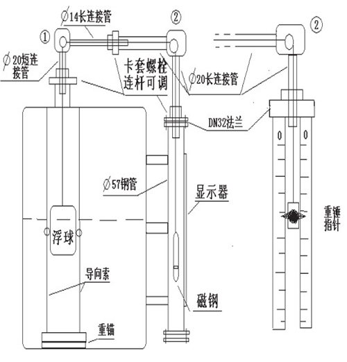 浮子浮标液位计安装示意图