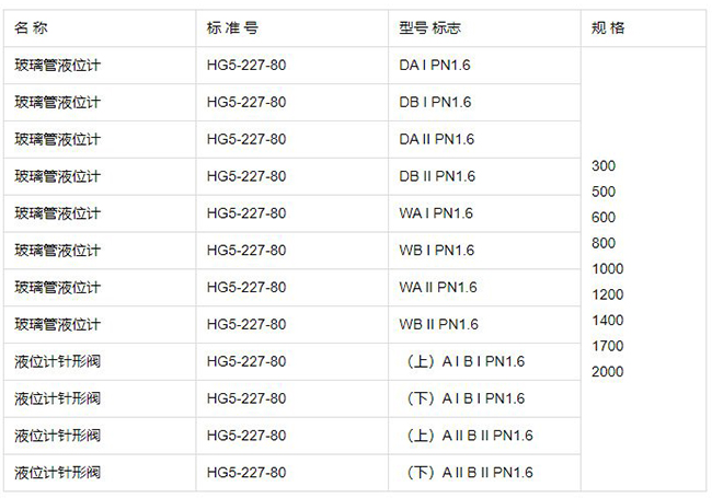 浓硝酸玻璃管液位计规格型号表